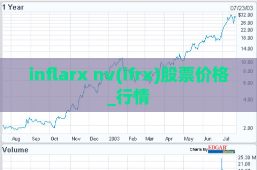 inflarx nv(ifrx)股票价格_行情
