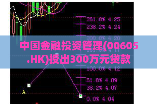 中国金融投资管理(00605.HK)授出300万元贷款